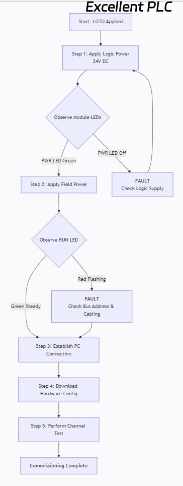 ABB 07 AB 200 (GJV3072413R1) Binary Output Module: Complete Installation and Commissioning Guide